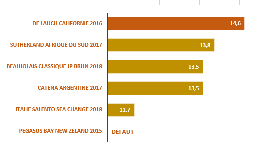 classement bouteilles